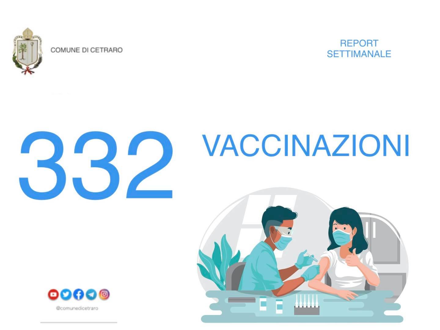 Report Settimanale Vaccini